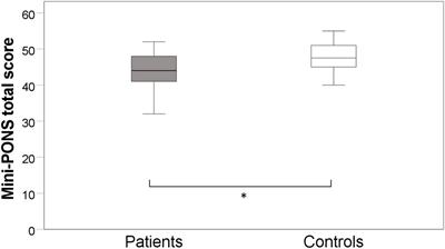 The Impact of Poor Nonverbal <mark class="highlighted">Social Perception</mark> on Functional Capacity in Schizophrenia